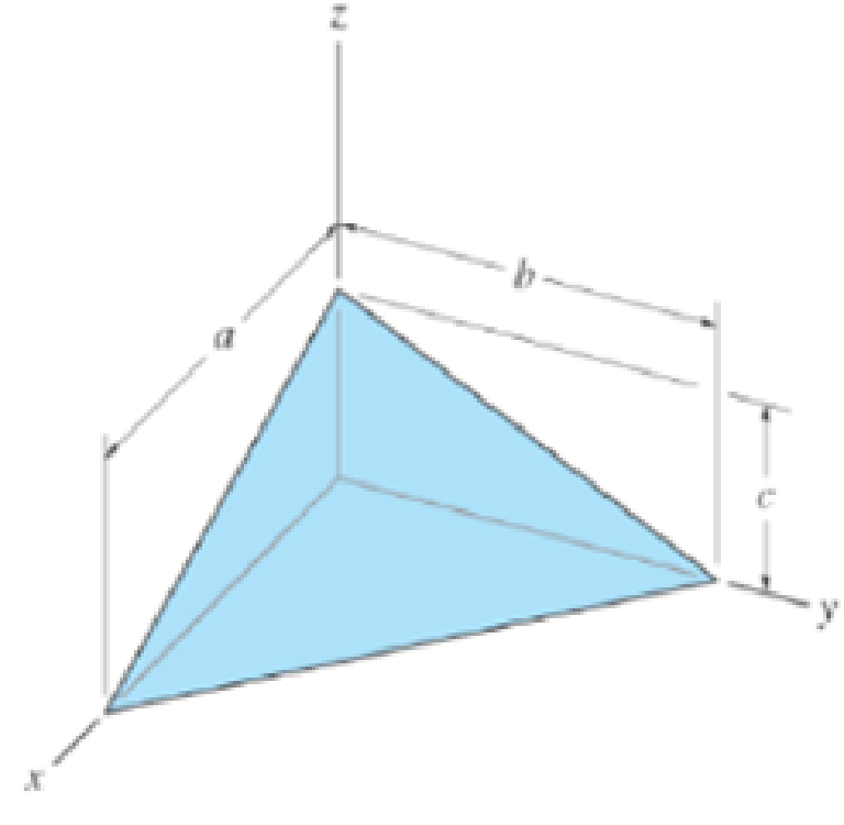 Chapter 9.1, Problem 50P, Suggestion: Use a triangular plate element parallel to the x-y plane and of thickness dz. Prob. 9-50 