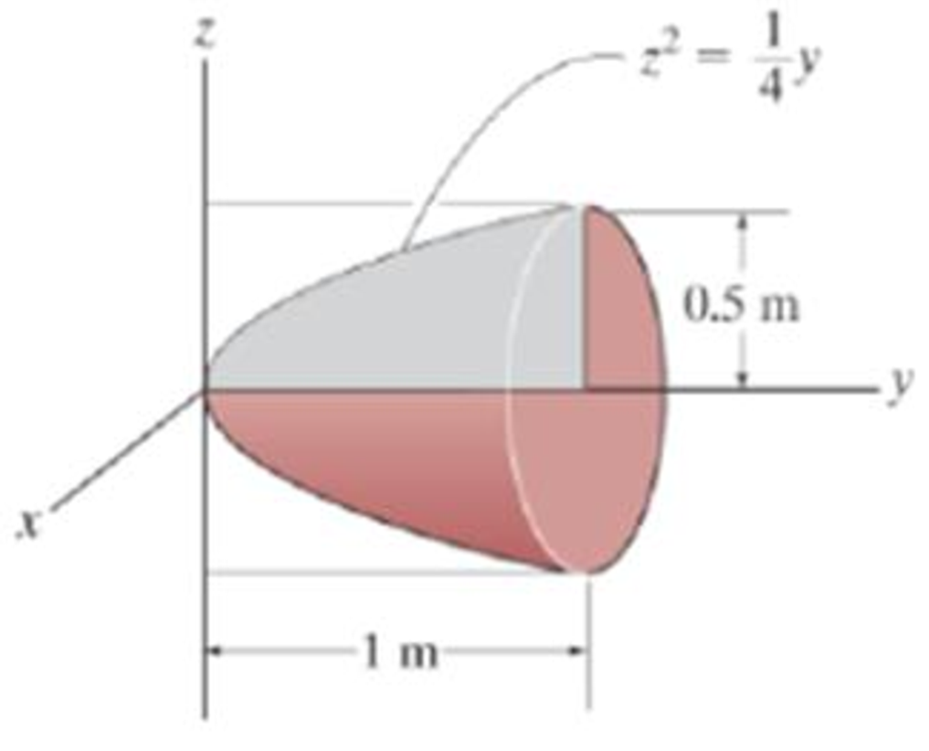 Chapter 9.1, Problem 5FP, Locate the centroid  of the homogeneous solid formed by revolving the shaded area about the y axis. 