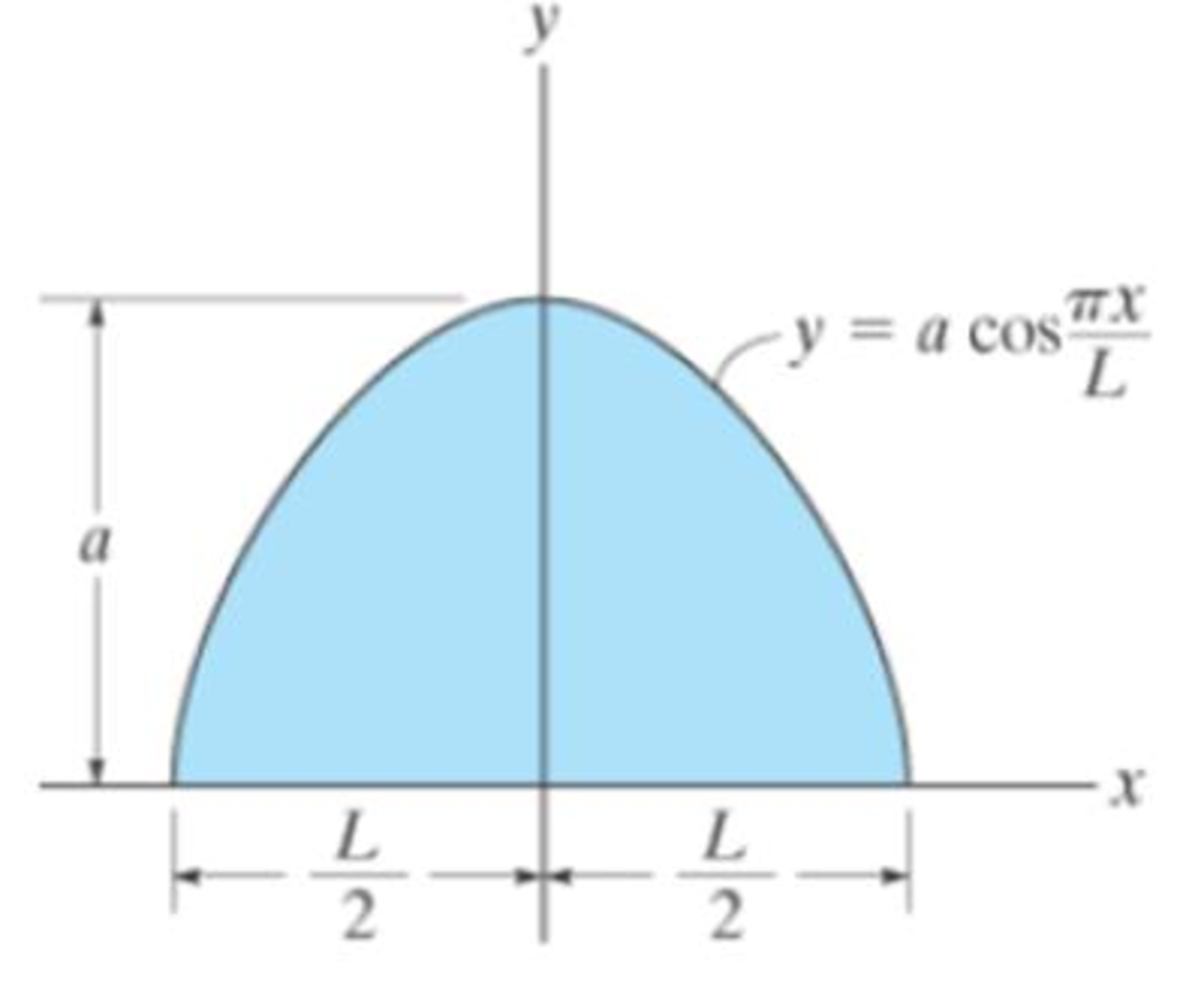Chapter 9.1, Problem 8P, Locate the centroid of the shaded area. Prob. 9-8 