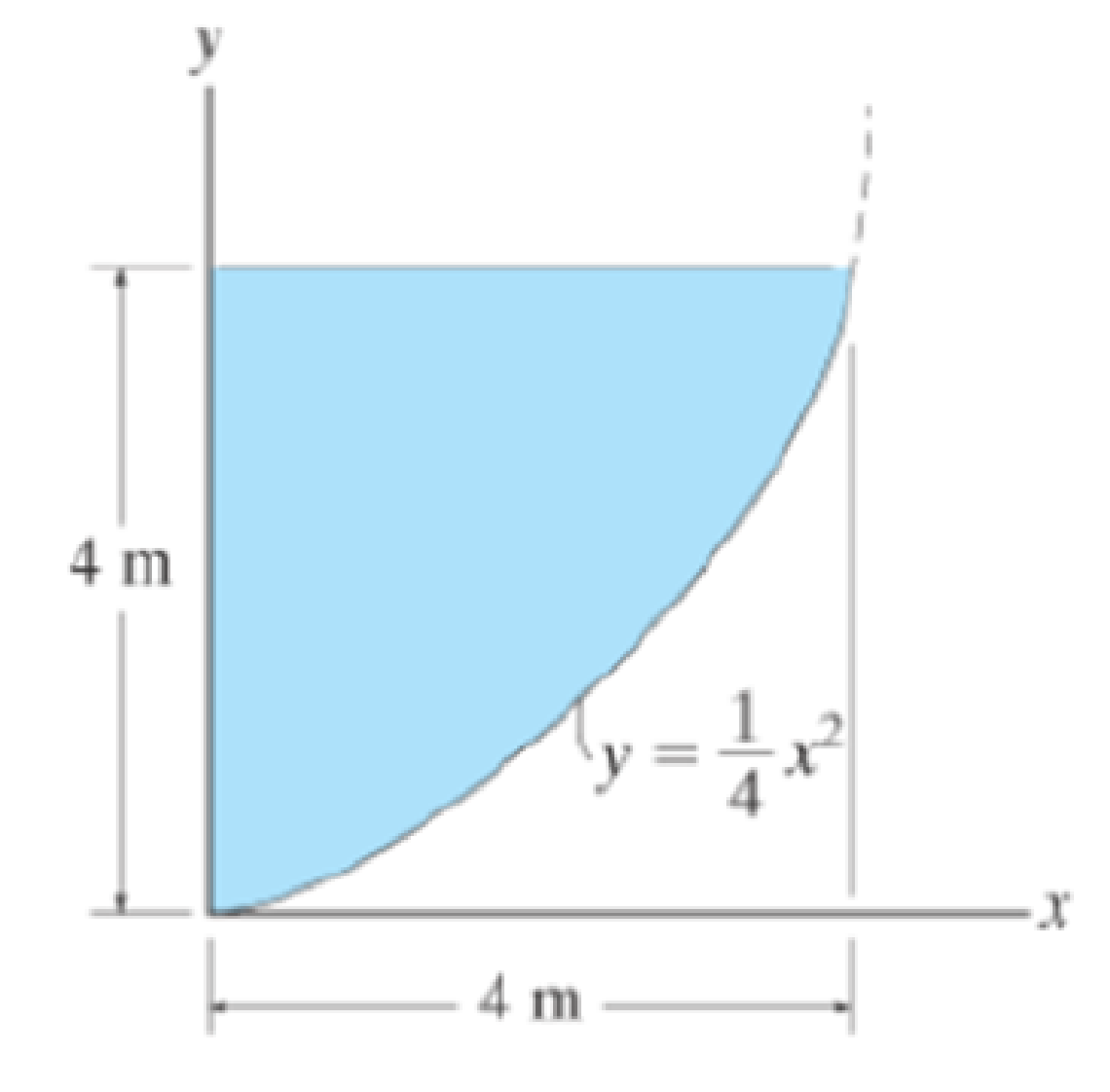 Chapter 9.1, Problem 9P, Locate the centroid x of the shaded area. Probs. 9-9/10 