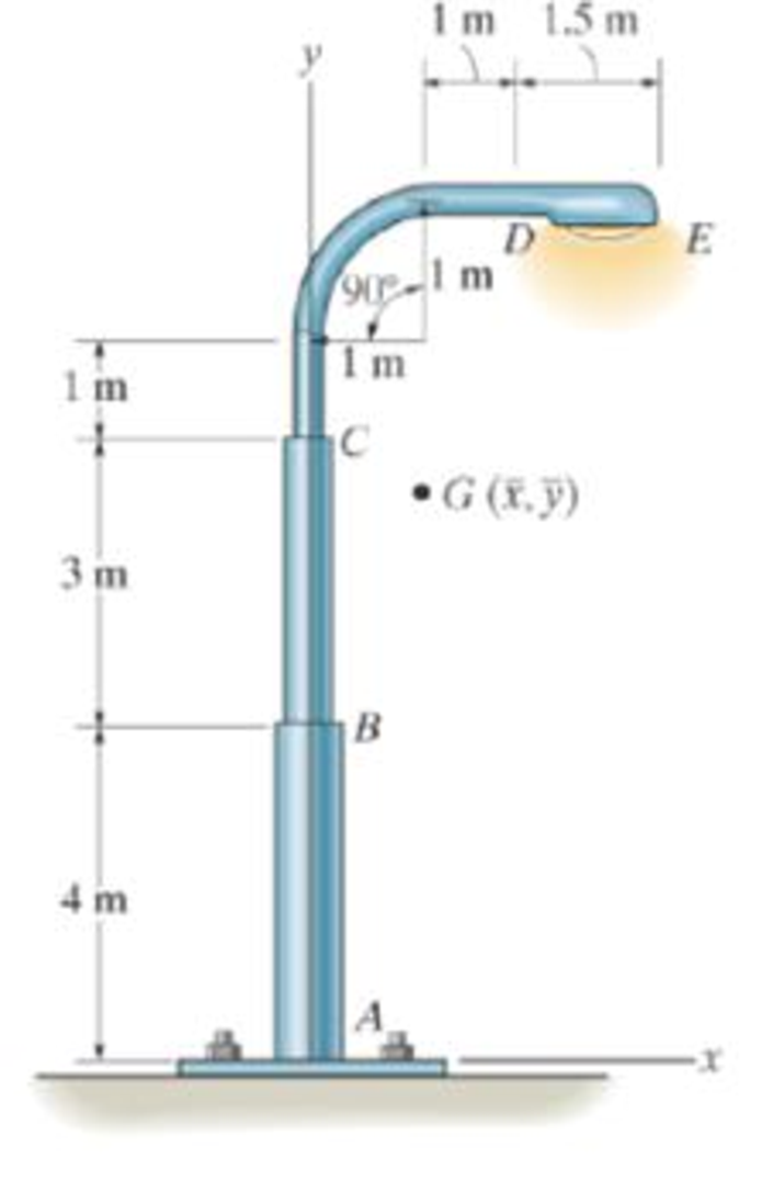 Chapter 9.2, Problem 57P, Neglect the thickness of each segment. The mass per unit length of each segment is as follows: AB = 