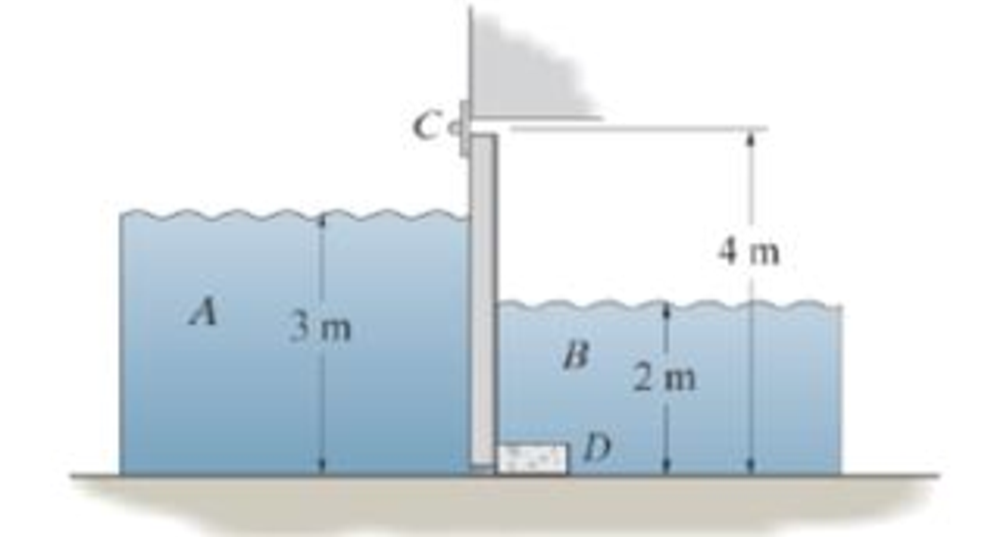 Chapter 9.5, Problem 121P, For the condition of high tide shown, determine the horizontal reactions developed at the hinge C 