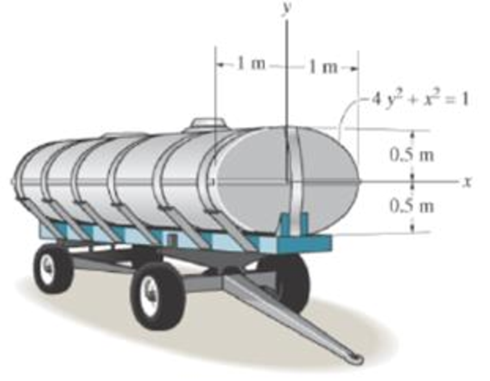 Chapter 9.5, Problem 128P, The tank is filled with a liquid that has a density of 900 kg/m3. Determine the resultant force that 