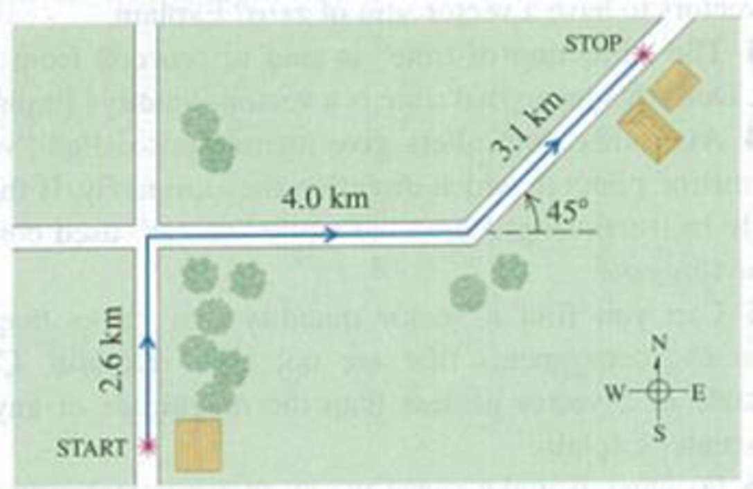 Chapter 1, Problem 1.25E, A postal employee drives a delivery truck along the route shown in Fig. E1.25. Determine the 