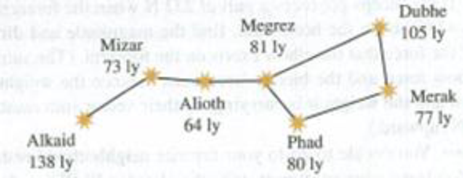 Chapter 1, Problem 1.91PP, Navigating in the Big Dipper. All of the stars of the Big Dipper (part of the constellation Ursa 