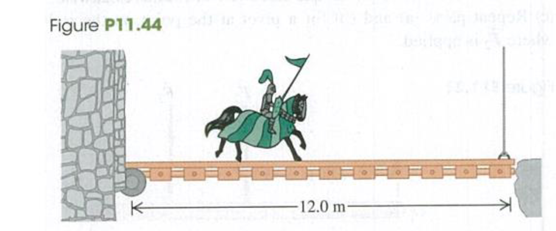 Chapter 11, Problem 11.44P, Sir Lancelot rides slowly out of the castle at Camelot and onto the 12.0-m-long drawbridge that 