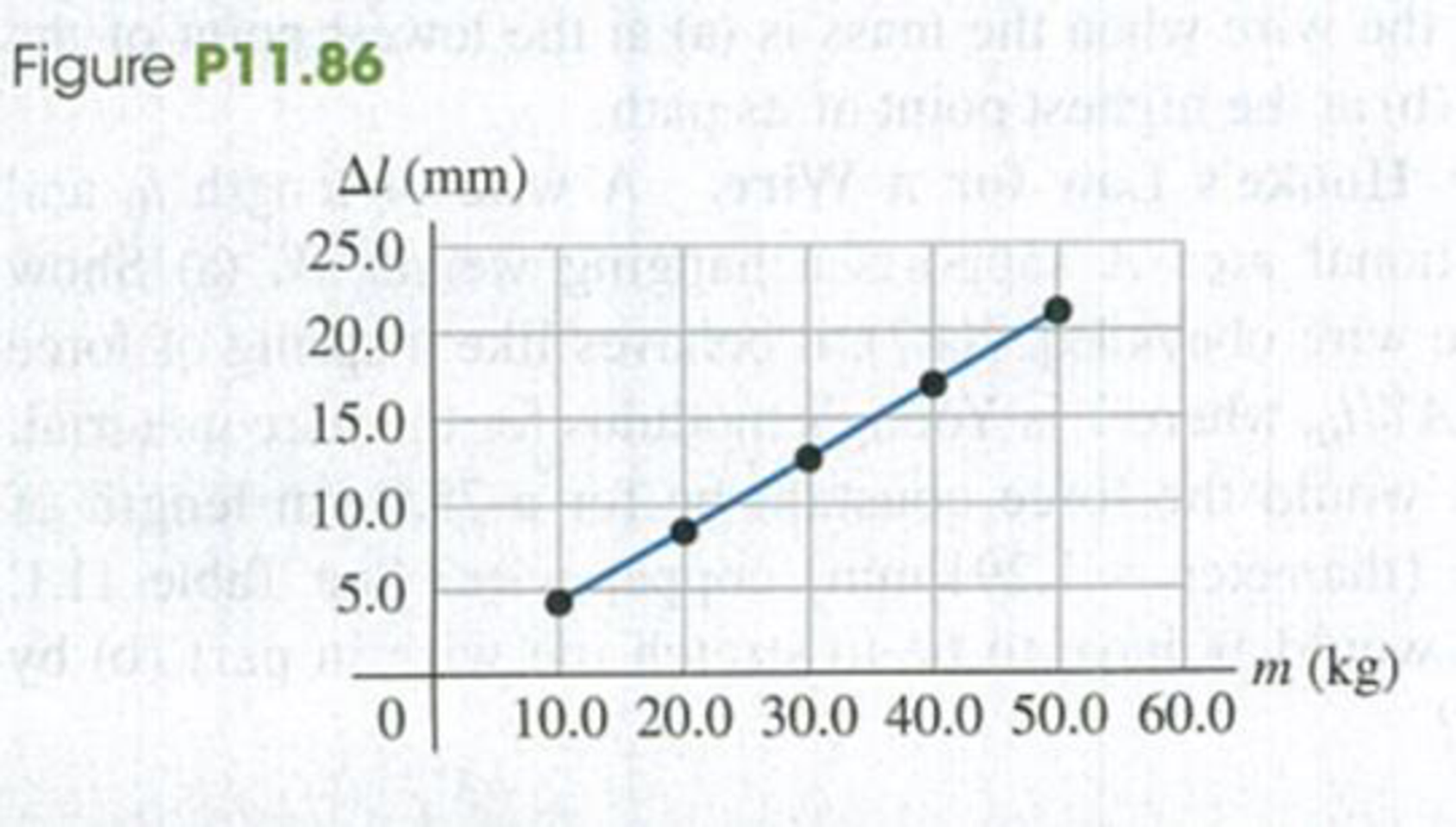 Chapter 11, Problem 11.86P, DATA You are to use a long, thin wire to build a pendulum in a science museum. The wire has an 