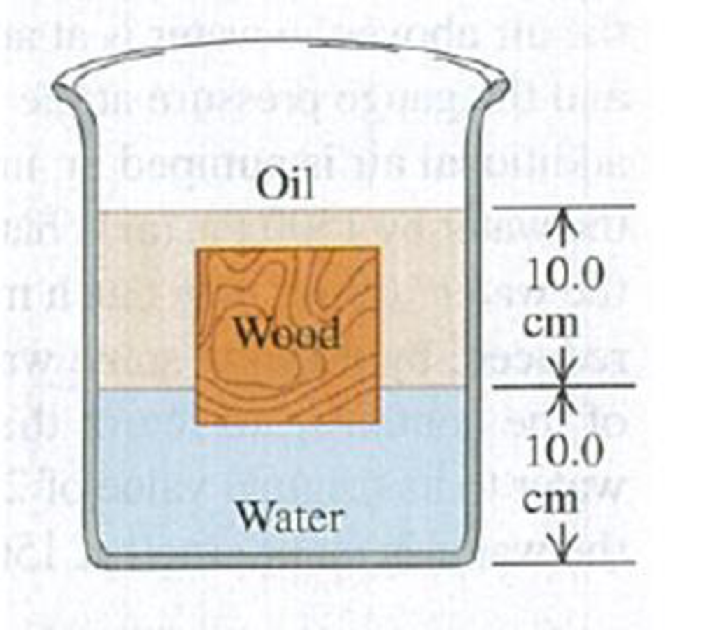 Chapter 12, Problem 12.33E, A cubical block of wood, 10.0 cm on a side, floats at the interface between oil and water with its 