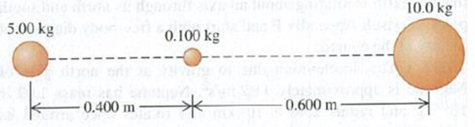 Chapter 13, Problem 13.58P, The 0.100-kg sphere in Fig. P13.58 is released from rest at the position shown in the sketch, with 