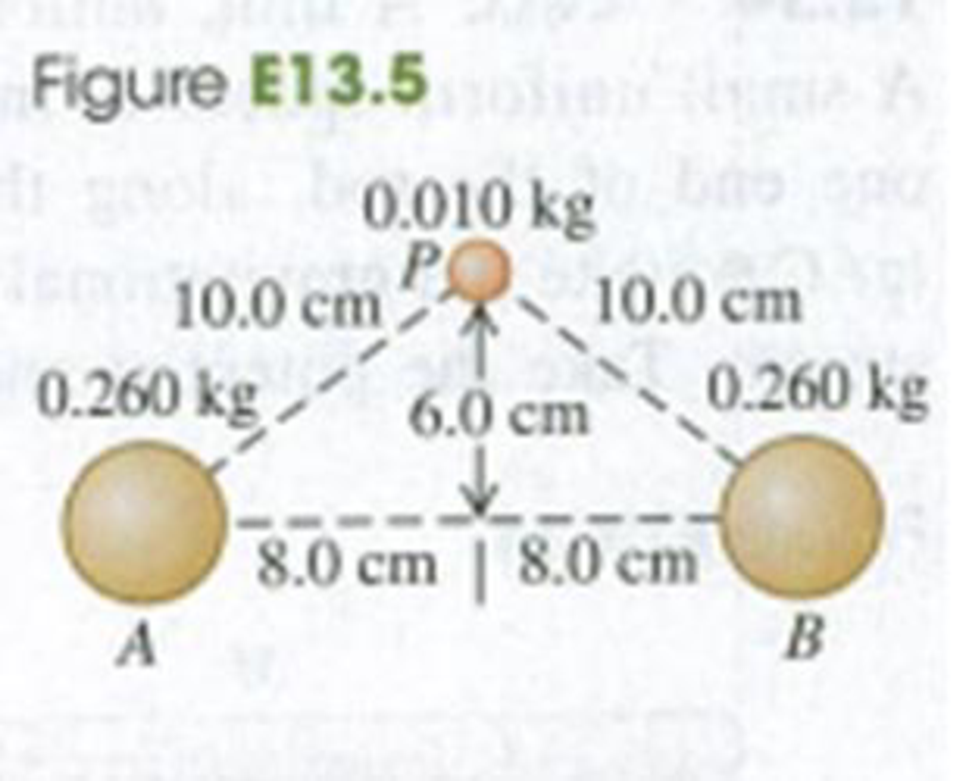 Chapter 13, Problem 13.5E, Two uniform spheres, each of mass 0.260 kg, are fixed at points A and B (Fig. E13.5). Find the 