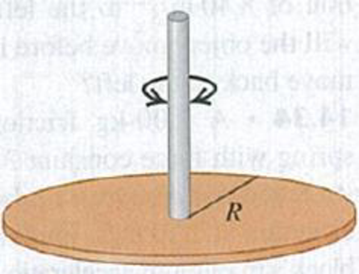 Chapter 14, Problem 14.42E, A thin metal disk with mass 2.00  103 kg and radius 2.20 cm is attached at its center to a long 