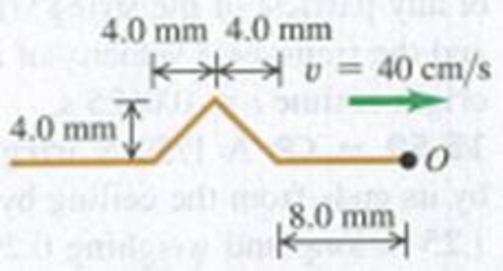 Chapter 15, Problem 15.30E, Reflection. A wave pulse on a siring has the dimensions shown in Fig. E15.30 at t = 0. The wave 