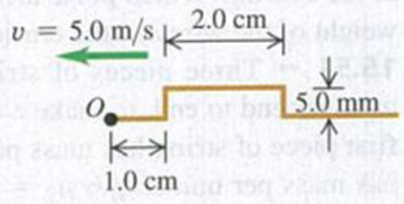 Chapter 15, Problem 15.32E, Reflection. A wave pulse on a string has the dimensions shown in Fig. E15.31 at t = 0. The wave 