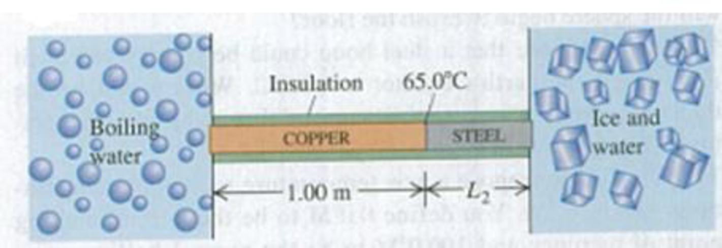 Chapter 17, Problem 17.62E, A long rod, insulated to prevent heat loss along its sides, is in perfect thermal contact with 
