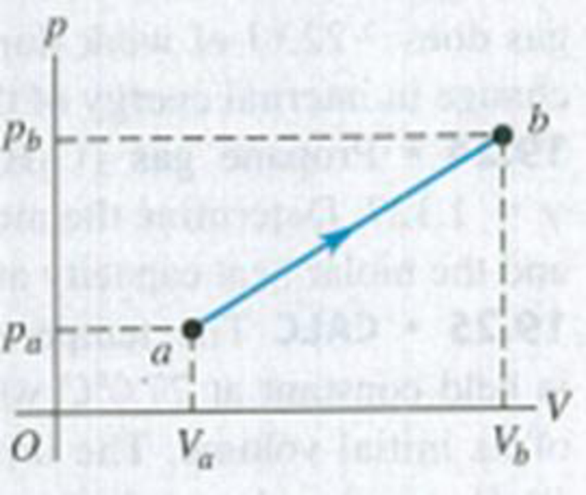 Chapter 19, Problem 19.33P, A quantity of air is taken from state a to state b along a path that is a straight line in the 