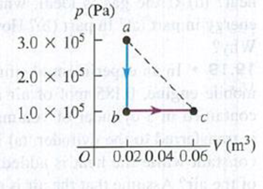 Chapter 19, Problem 19.39P, A volume of air (assumed to be an ideal gas) is first cooled without changing its volume and then 