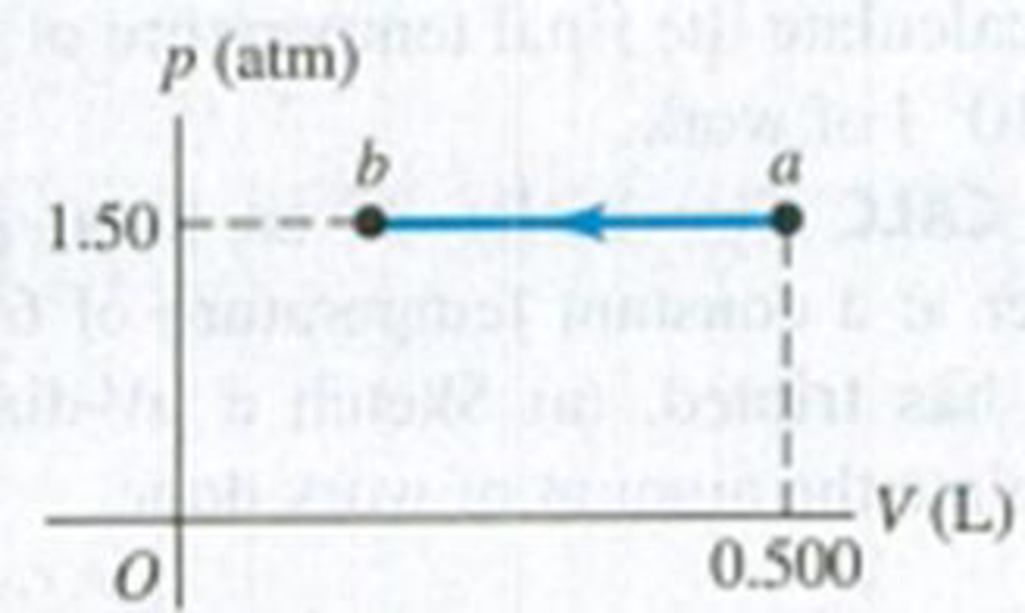 Chapter 19, Problem 19.8E, Figure E19.8 shows a pV-diagram for an ideal gas in which its absolute temperature at b is 