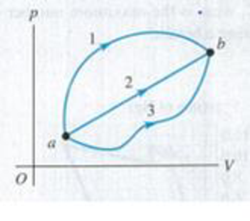 Chapter 19, Problem Q19.23DQ, A system is taken from state a to state b along the three paths shown in Fig. Q19.23. (a) Along 