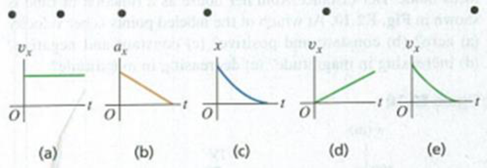 Chapter 2, Problem Q2.2DQ, The black dots at the top of Fig. Q2.2 represent a series of high-speed photographs of an insect 