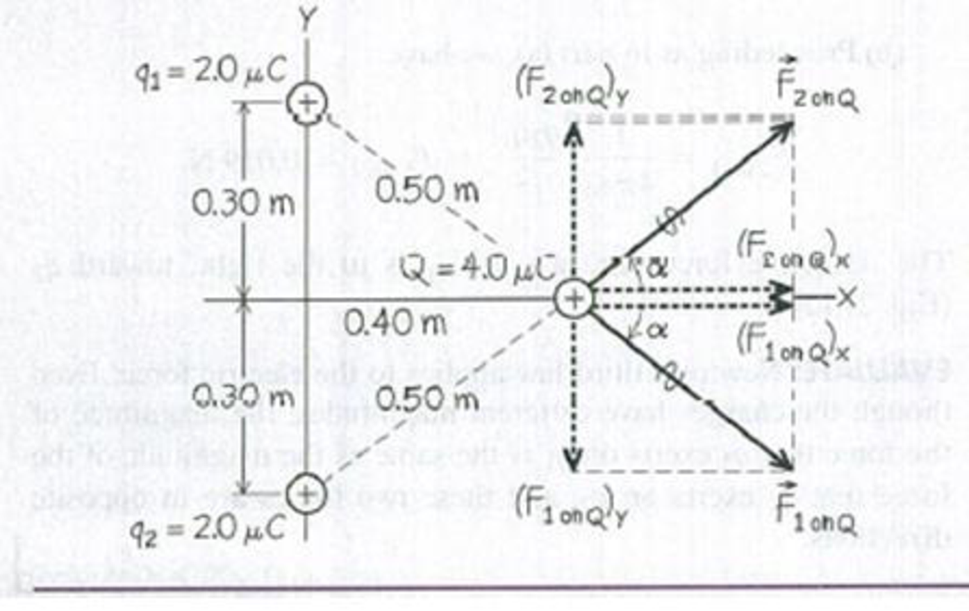 Chapter 21, Problem 21.14E, In Example 21.4, suppose the point charge on the y-axis at y = 0.30 m has negative charge 2.0C, and 