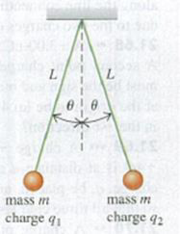 Chapter 21, Problem 21.62P, CP Two identical spheres with mass m are hung from silk threads of length L (Fig. P21.62). The 