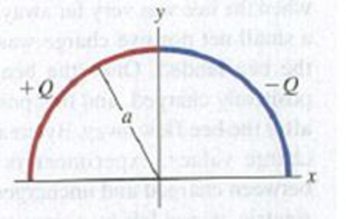 Chapter 21, Problem 21.86P, CALC A semicircle of radius a is in the first and second quadrants, with the center of curvature at 