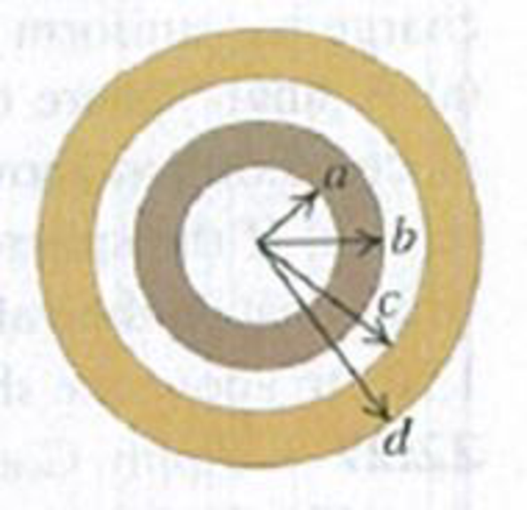 Chapter 22, Problem 22.46P, Repeat Problem 22.45, but now let the outer shell have charge 2q. The inner shell still has charge 