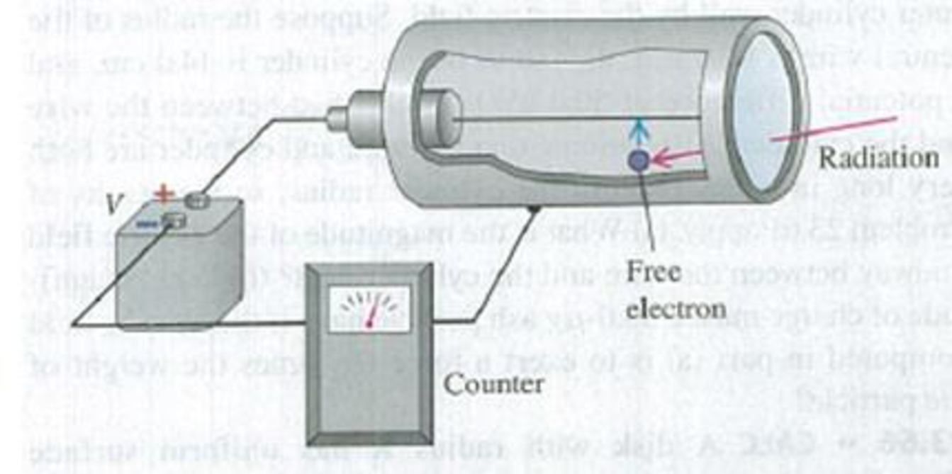 Chapter 23, Problem 23.62P, A Geiger counter detects radiation such as alpha particles by using the fact that the radiation 