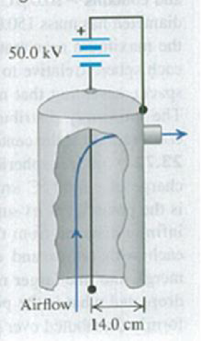 Chapter 23, Problem 23.65P, Electrostatic precipitators use electric forces to remove pollutant particles from smoke, in 