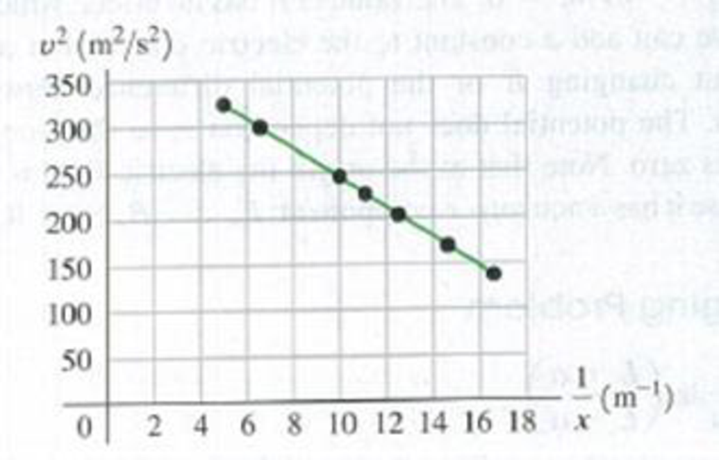 Chapter 23, Problem 23.80P, DATA A small, stationary sphere carries a net charge Q. You perform the following experiment to 