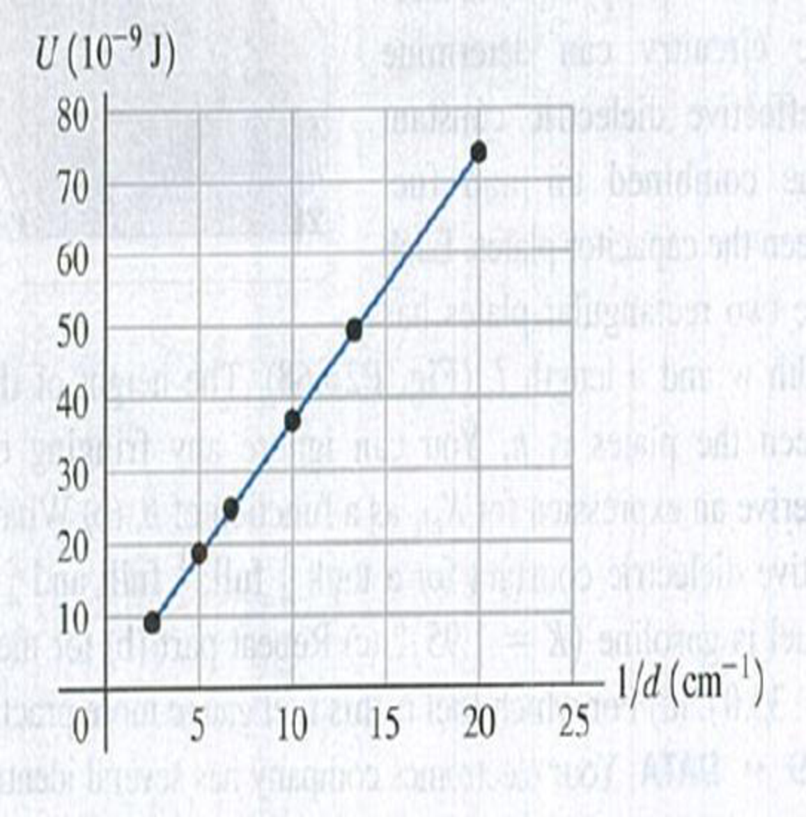 Chapter 24, Problem 24.71P, DATA You are conducting experiments with an air-filled parallel-plate capacitor. You connect the 