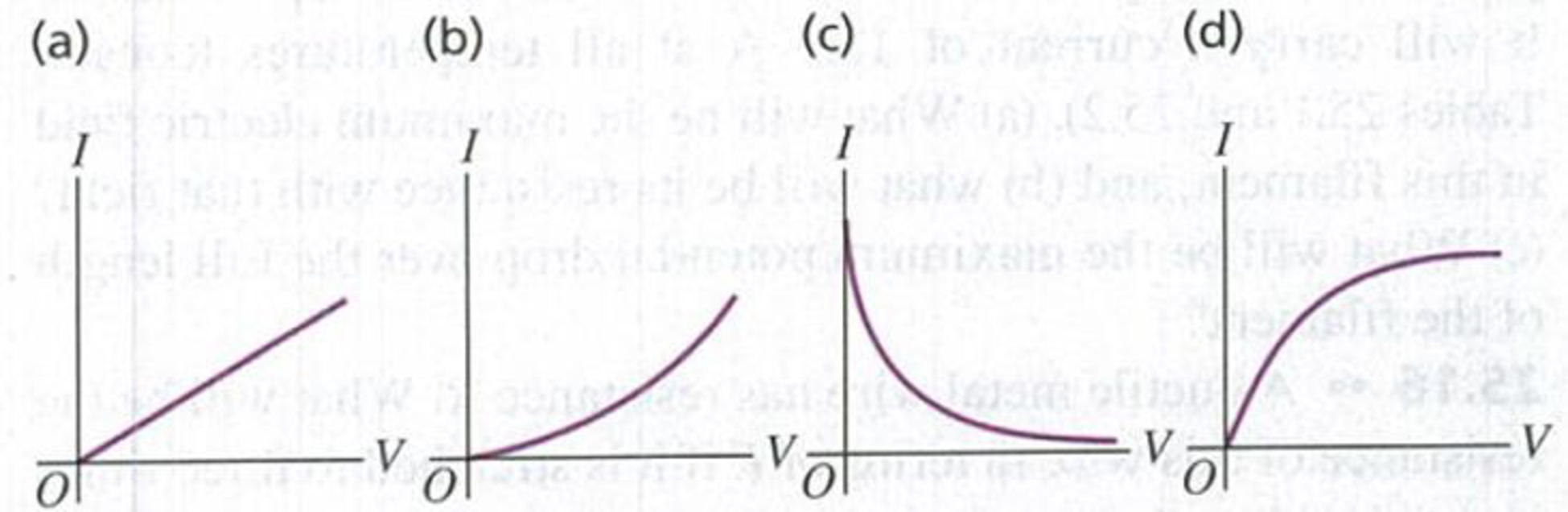 Chapter 25, Problem Q25.12DQ, Which of the graphs in Fig. Q25.12 best illustrates the current I in a real resistor as a function 