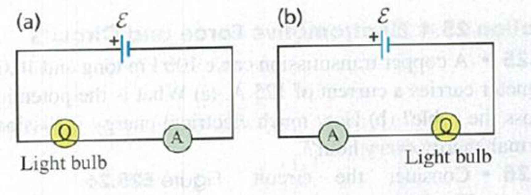 Chapter 25, Problem Q25.15DQ, (See Discussion Question Q25.14.) An ideal ammeter A is placed in a circuit with a battery and a 