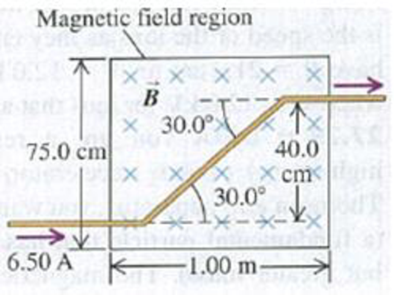 Chapter 27, Problem 27.67P, A long wire carrying 6.50 A of current makes two bends, as shown in Fig. P27.67. The bent part of 