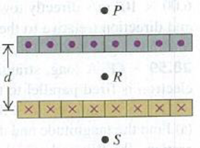 Chapter 28, Problem 28.74P, Long, straight conductors with square cross section, each carrying current I, are laid side by side 