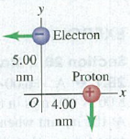 Chapter 28, Problem 28.8E, An electron and a proton are each moving at 735 km/s in perpendicular paths as shown in Fig. E28.8. 