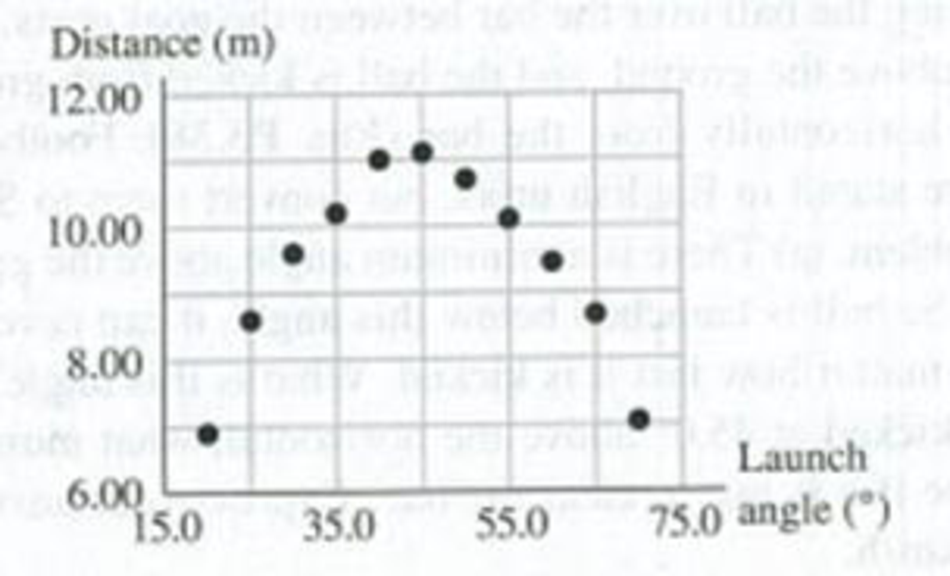 Chapter 3, Problem 3.76P, DATA A spring-gun projects a small rock from the ground with speed 0 try at an angle 0 above the 