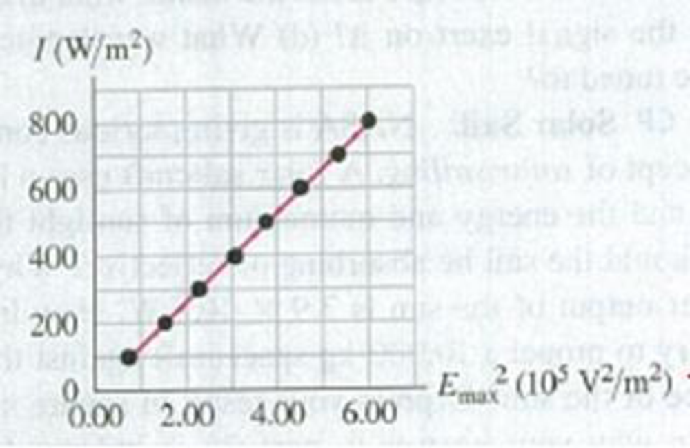 Chapter 32, Problem 32.49P, DATA Because the speed of light in vacuum (or air) has such a large value, it is very difficult to 