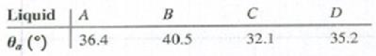 Chapter 33, Problem 33.57P, DATA In physics lab, you are studying the properties of four transparent liquids. You shine a ray of 