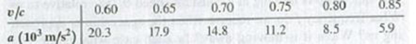 Chapter 37, Problem 37.67P, DATA You are a scientist studying small aerosol particles that are contained in a vacuum chamber. 