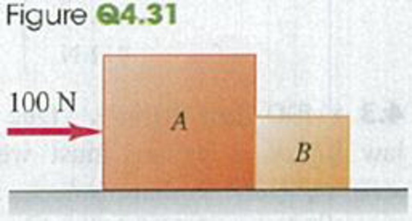 Chapter 4, Problem Q4.31DQ, Boxes A and B are in contact on a horizontal, frictionless surface. You push on box A with a 