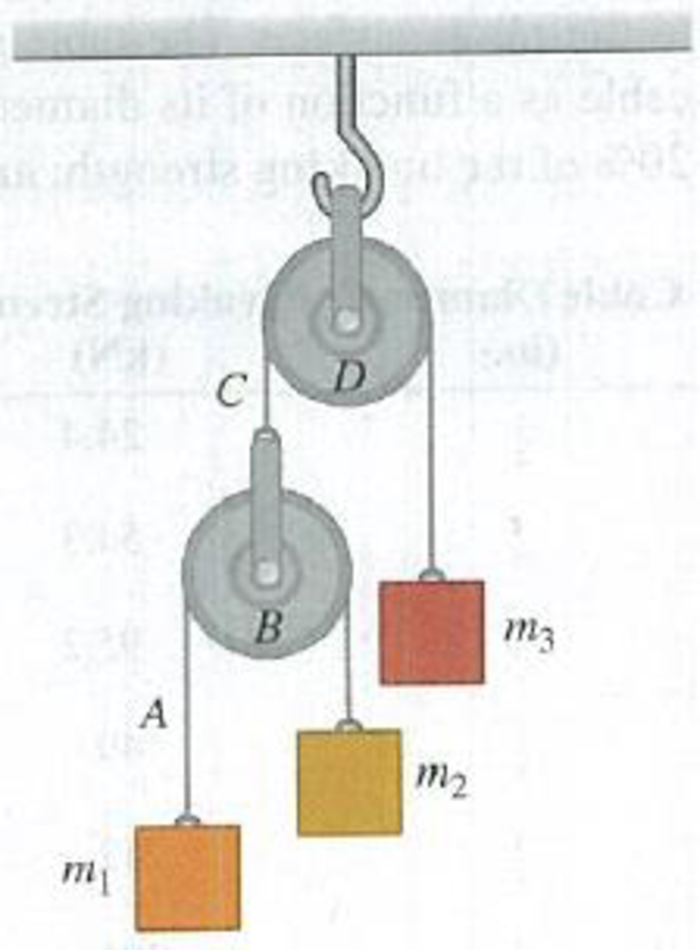Chapter 5, Problem 5.114CP, Double Atwoods Machine. In Fig. P5.114 masses m1 and m2 are connected by a light string A over a 