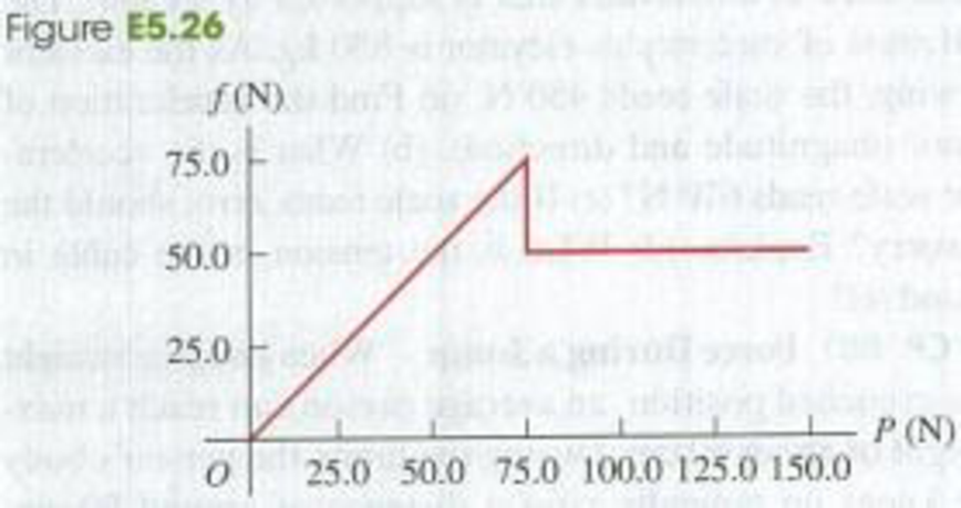 Chapter 5, Problem 5.26E, In a laboratory experiment on friction, a 135-N block resting on a rough horizontal table is pulled 