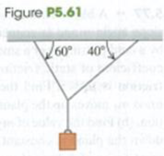 Chapter 5, Problem 5.61P, Two ropes are connected to a steel cable that supports a hanging weight (Fig. P5.61). (a) Draw a 
