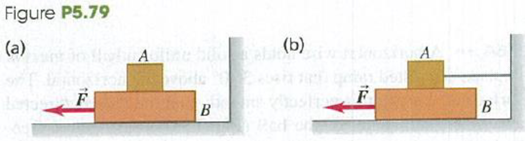 Chapter 5, Problem 5.79P, Block A in Fig. P5.79 weighs 1.20 N, and block B weighs 3.60 N. The coefficient of kinetic friction 