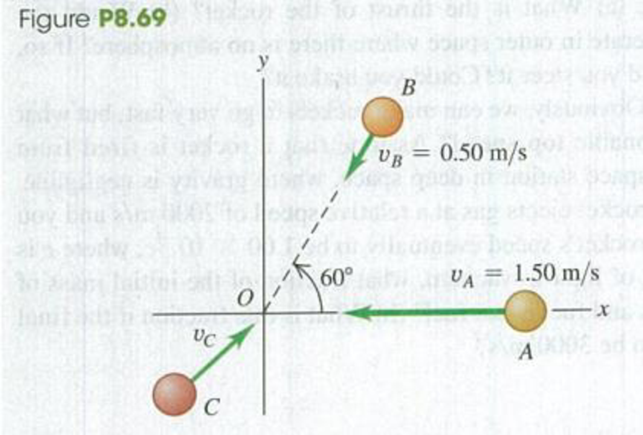 Chapter 8, Problem 8.69P, Spheres A (mass 0.020 kg), B (mass 0.030 kg), and C (mass 0.050 kg) are approaching the origin as 