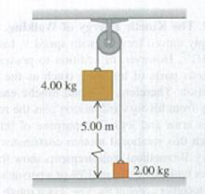 Chapter 9, Problem 9.76P, The pulley in Fig. P9.76 has radius 0.160 m and moment of inertia 0.380 kg  m2. The rope does not 