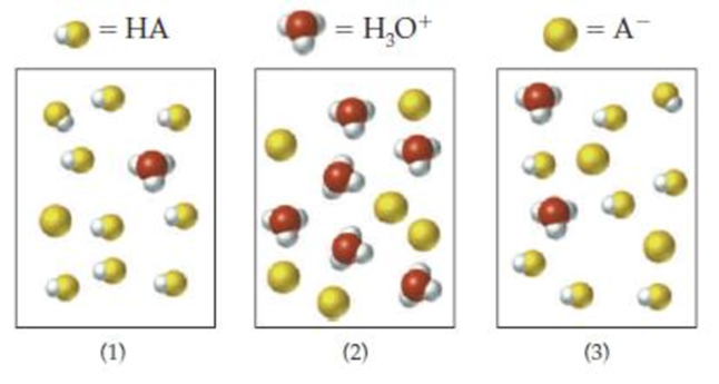 Chapter 10, Problem 10.35UKC, The following pictures represent aqueous acid solutions. Water molecules are not shown. (a) Which 