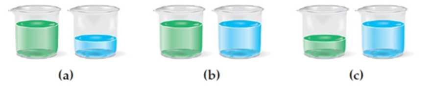 Chapter 9, Problem 9.30UKC, Assume that you have two full beakers, one containing pure water (blue) and the other containing an 