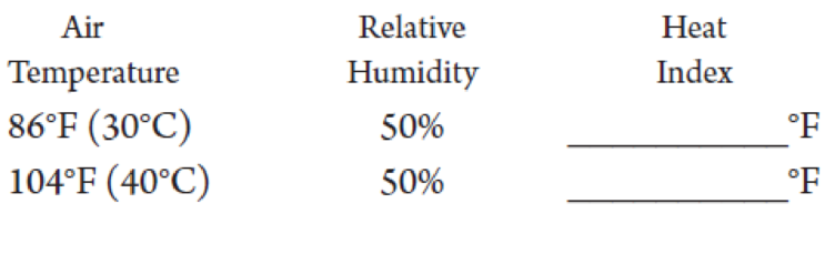 Chapter 5, Problem 28E, What is the heat index in the following examples? 